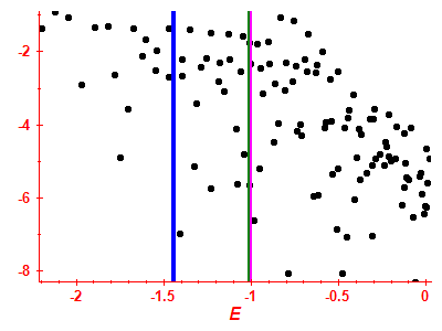 Strength function log